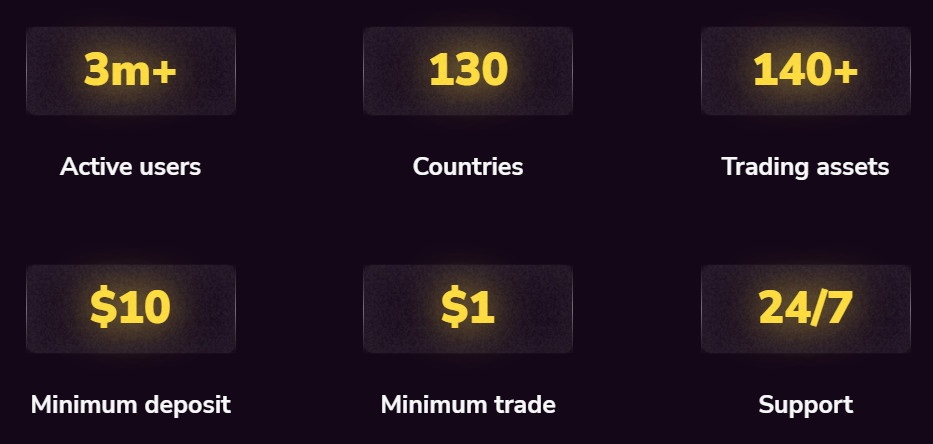 binomo online trading, what is binomo and how does it work binomo online trading, what is binomo and how does it work